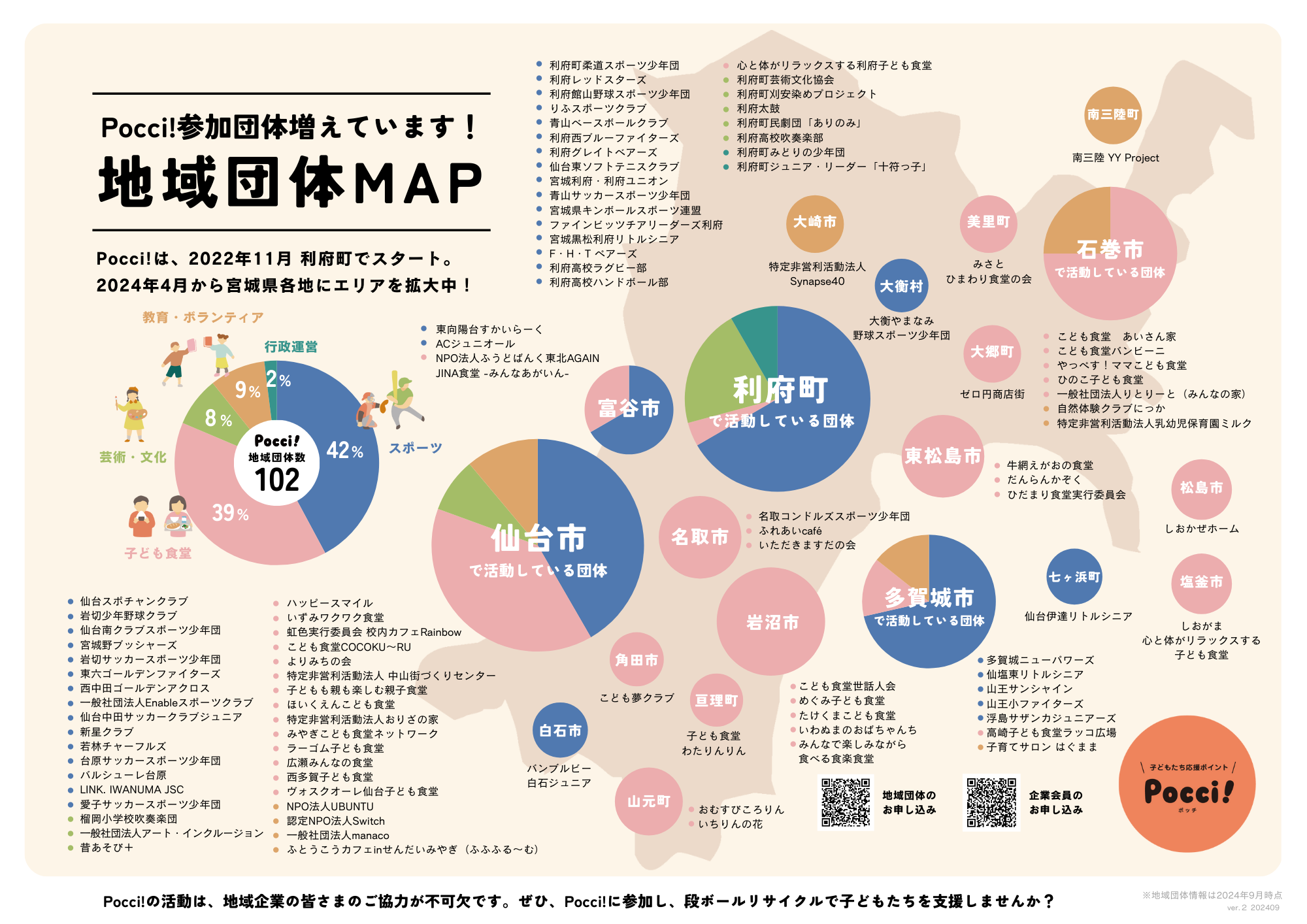 Pocci!地域団体MAP